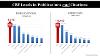 Bar graph with text