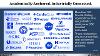 Text and company logos