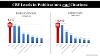 Bar graphs with text