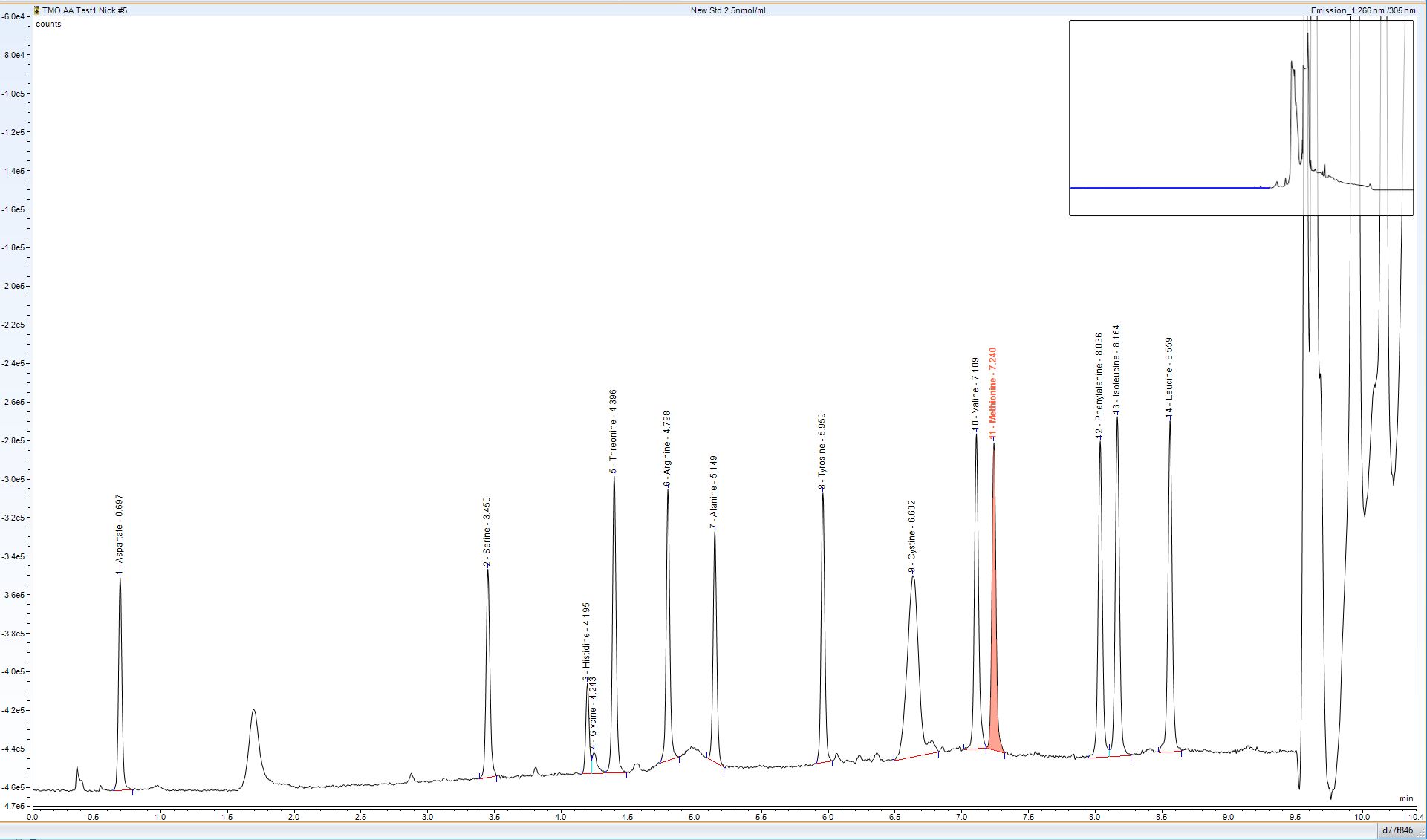 Chromatogram